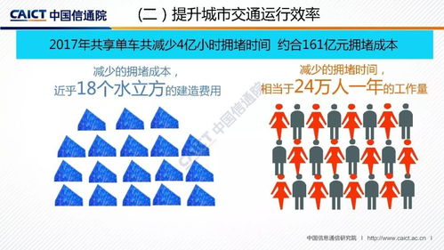2017年共享單車經(jīng)濟社會影響報告