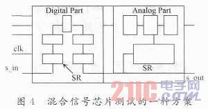 多級(jí)串聯(lián)模擬電路的可測(cè)性設(shè)計(jì)技術(shù)探析